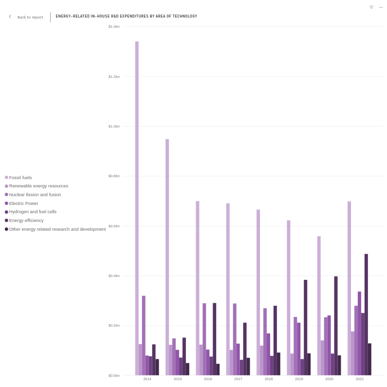 /brief/img/Screenshot 2023-10-03 at 08-57-58 Characteristics of research and development in Canadian industry.png